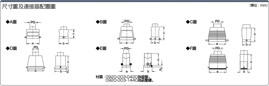 Han防水連接器 1把手式外罩(ストレート):関連画像