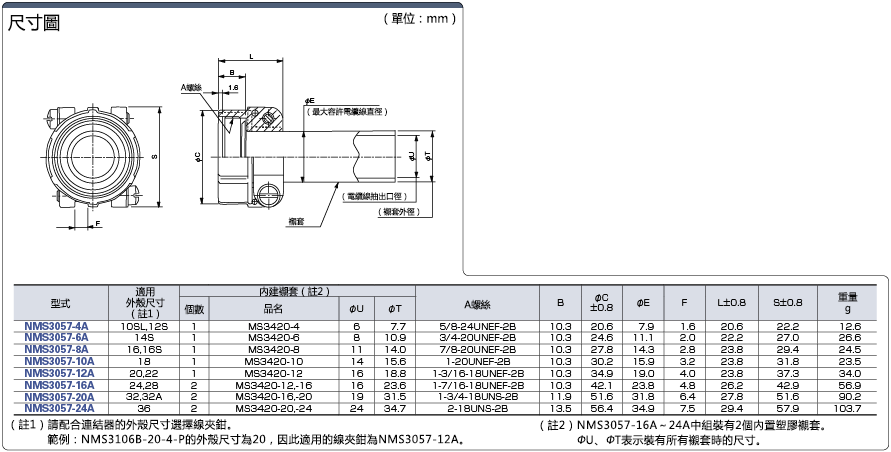 MSコネクタ用ケーブルクランプ:関連画像