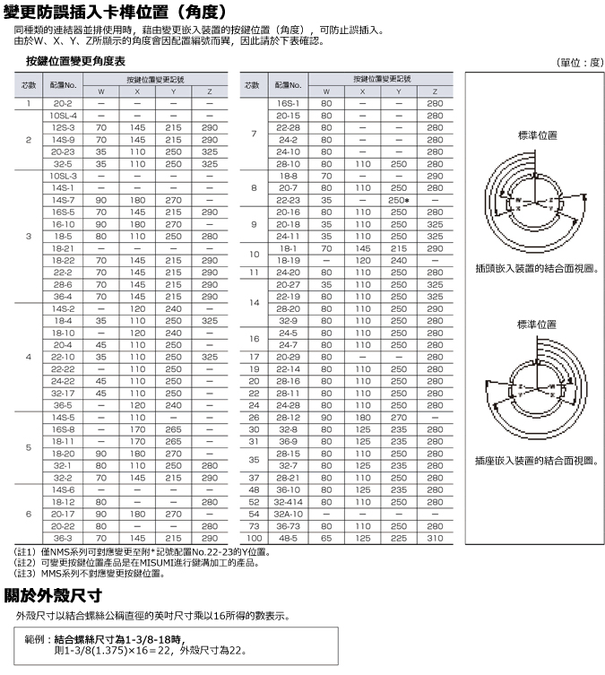 誤挿入防止のキー位置（角度）変更