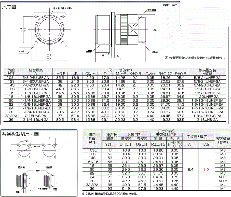 MS3100シリーズ　防水パネル取付中継タレセプタクル:関連画像