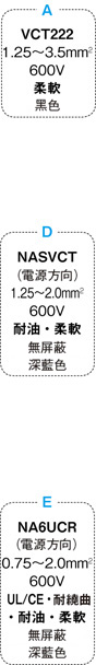 JL04コネクタ 防水・ストレート・パネル取付タイプ:関連画像