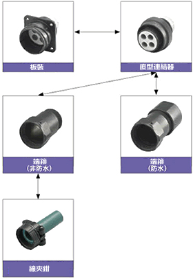 組合せ方法