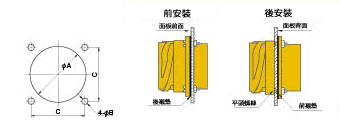 パネルカット寸法図