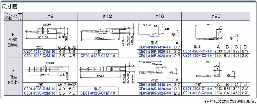 壓著型(CE01)用連接器：相關圖像