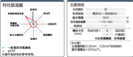 NJC連接器 直通型・中継・パネル取付タイプ:関連画像