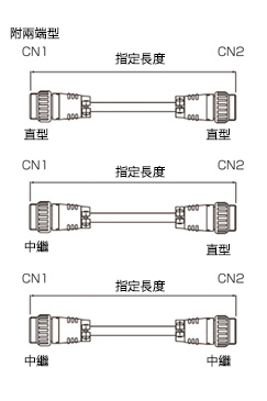 NJC連接器 直通・中繼・板取付TYPE:関連画像