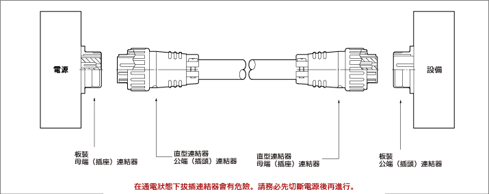 結用圖