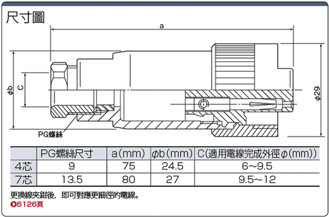 693コネクタ　欧州規格・防水　ストレート母接頭コネクタ（ネジ式）:関連画像