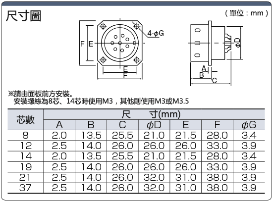 PRC04　フランジ型板裝插座（ワンタッチロック):関連画像