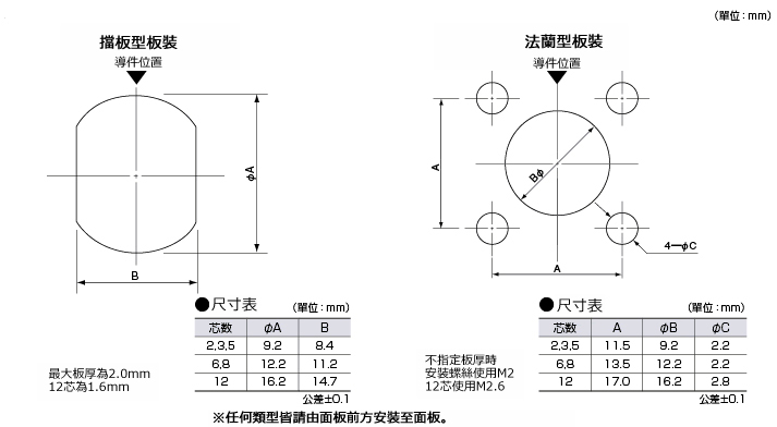 バルクヘッド型板接用穴