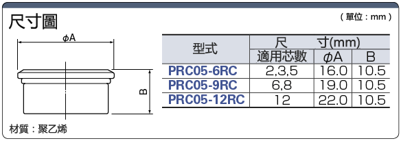 PRC05　防塵キャップ:関連画像