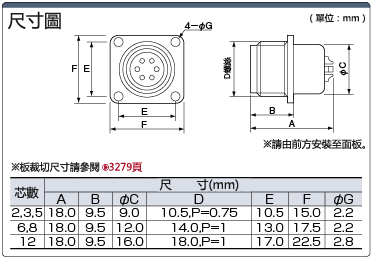 R03　法蘭型板裝插座（ネジ式）:関連画像