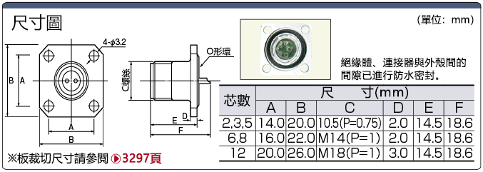 R04　防水　フランジ型板裝插座（螺絲式）:関連画像