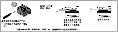 動態連結器　拔取工具（D5200系列）：相關圖像