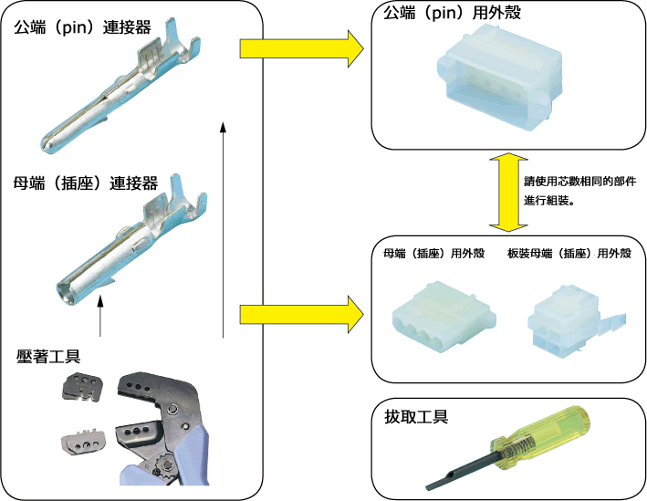 關於結合