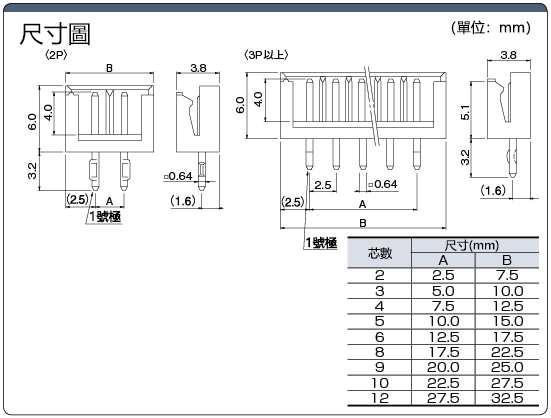 EH連接器　插針ヘッダー（垂直取付TYPE）:関連画像