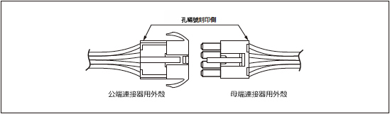 結合範例