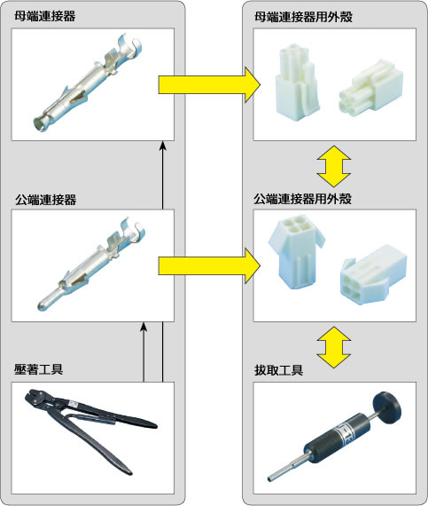 關於結合