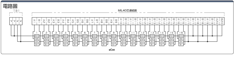 MIL40コネクタ/e-CON変換タイプ:関連画像