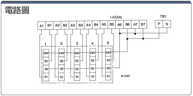 MIL14コネクタ/e-CON変換タイプ:関連画像