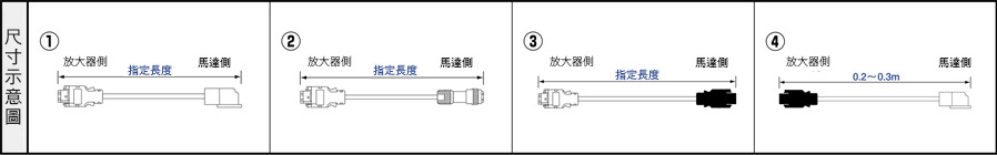 三菱電機 J4/J3/JNシリーズ用 エンコーダケーブル:関連画像