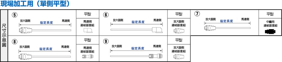三菱電機 J4/J3/JNシリーズ用 エンコーダケーブル:関連画像