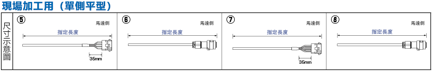 安川電機 ΣⅡ(SGDM)シリーズ 主回路用:関連画像