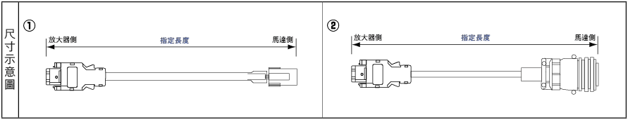 パナソニック MINAS A4シリーズ用 エンコーダハーネス:関連画像