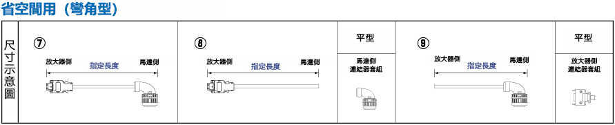 パナソニック MINAS A4シリーズ用 エンコーダハーネス:関連画像