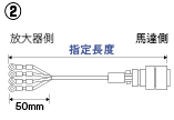 パナソニック MINAS A/S/Eシリーズ用モータハーネス:関連画像