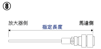 パナソニック MINAS A/S/Eシリーズ用モータハーネス:関連画像