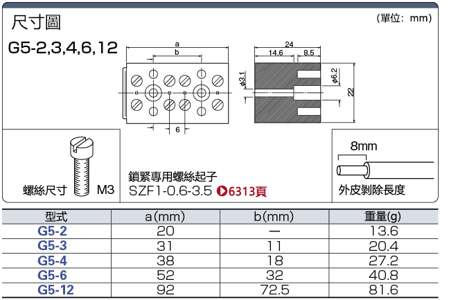 高電流タイプ(76A):関連画像