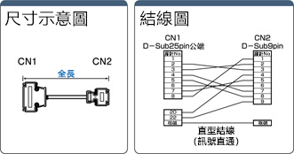 EMI対策 Dsub9芯⇔Dsub25芯 ストレートタイプ:関連画像