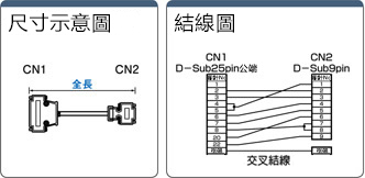 EMI対策 Dsub9芯⇔Dsub25芯 クロスタイプ:関連画像
