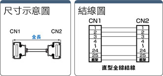 EMI対策 Dsub25芯⇔Dsub25芯 ストレートタイプ:関連画像