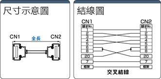EMI対策 Dsub25芯⇔Dsub25芯 クロスタイプ:関連画像