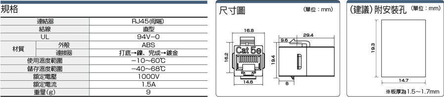 パネル取付タイプ・ＵＴＰ・CAT5e:関連画像
