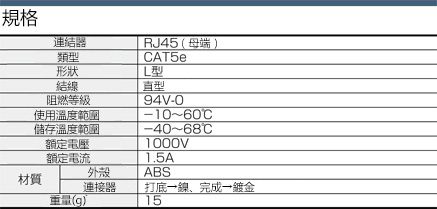 パネル取付アングルタイプ・ＳＴＰ・CAT5e:関連画像