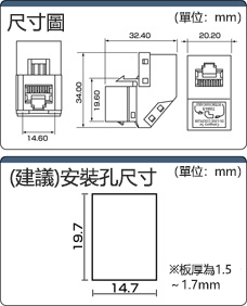 パネル取付アングルタイプ・ＳＴＰ・CAT5e:関連画像