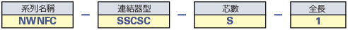 光コード型・屋内用・シングルモード:関連画像