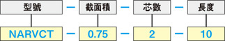 NARVCT　PSE対応:関連画像