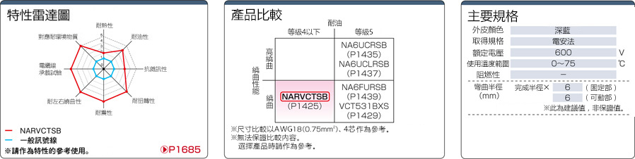 NARVCTSB 　PSE対応 シールド付:関連画像