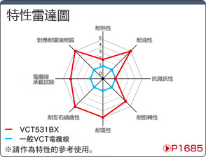 VCT531BX:関連画像