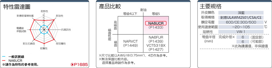 NA6UCR　高屈曲UL/CE対応:関連画像