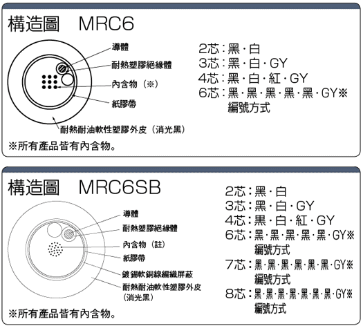 MRC6(SB)　UL規格:関連画像