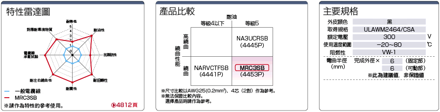 MRC3SB　UL規格シールド付:関連画像