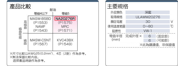 NA20276R　30V UL規格:関連画像