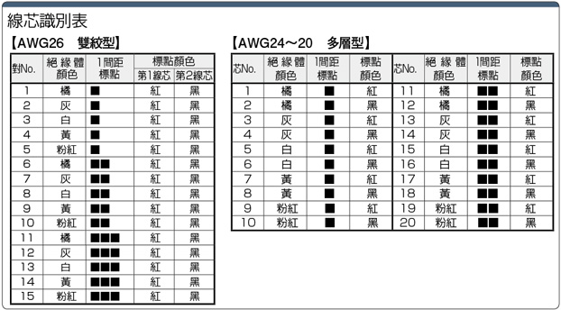 NA20276R　30V UL規格:関連画像