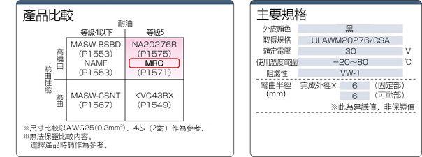 MRC　30V UL・CSA規格:関連画像