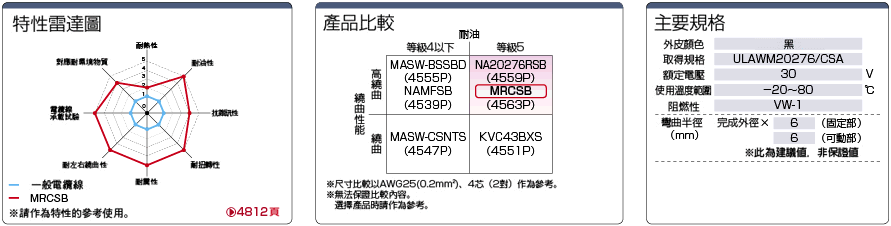 MRCSB　30V UL・CSA規格 シールド付:関連画像